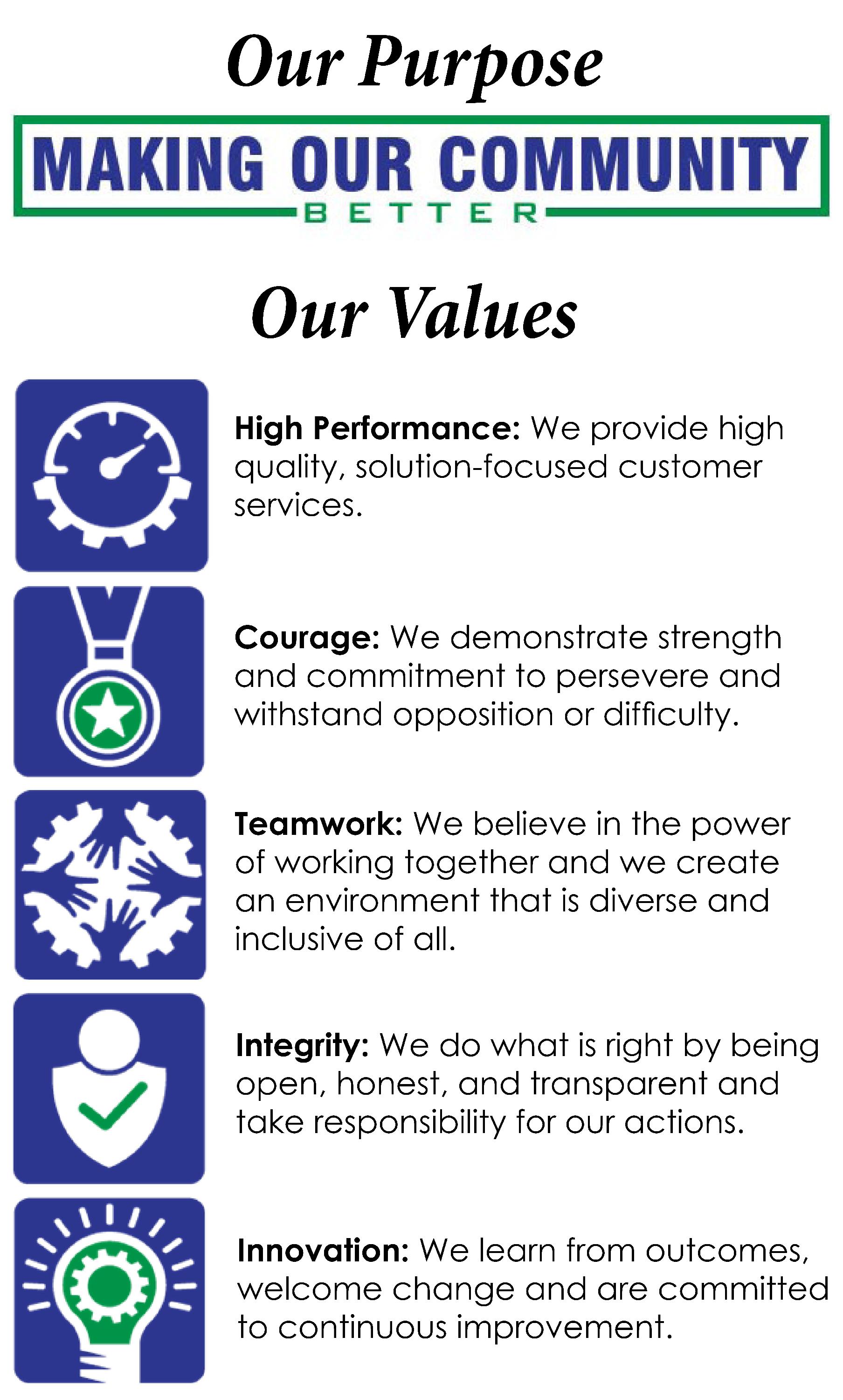 Purpose.Values2crop